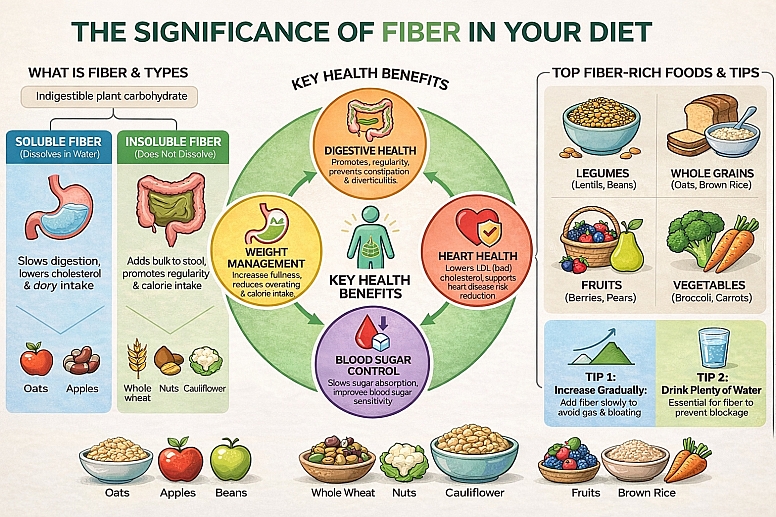 how do detox support and fiber work together